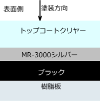 MR-3000V[Y̓h\